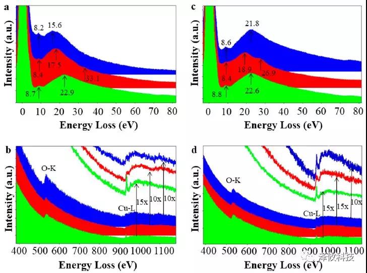 Nano Letter:澤攸科技原位系統應用于固態氧鈉電池(圖5) PicoFemto系列原位樣品桿研究實驗圖5