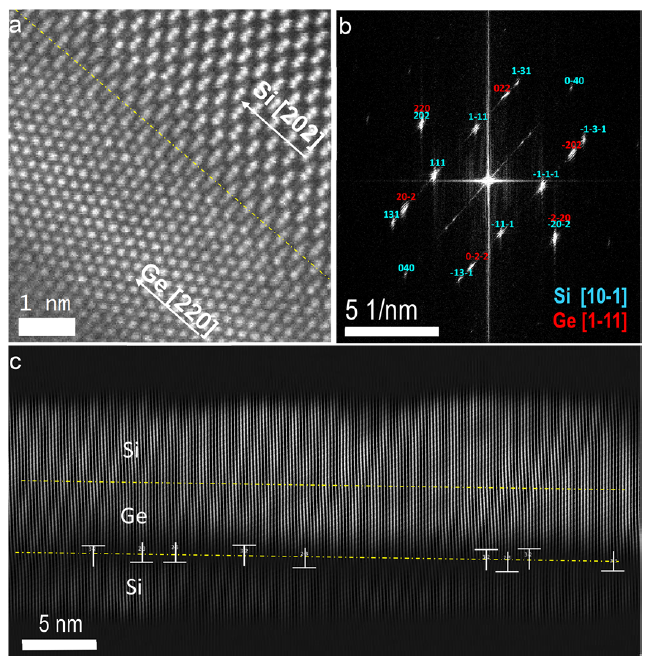 NanoLetters:力-電樣品桿在納米材料力學(xué)/電學(xué)性能(圖3) 衍射圖及晶格相