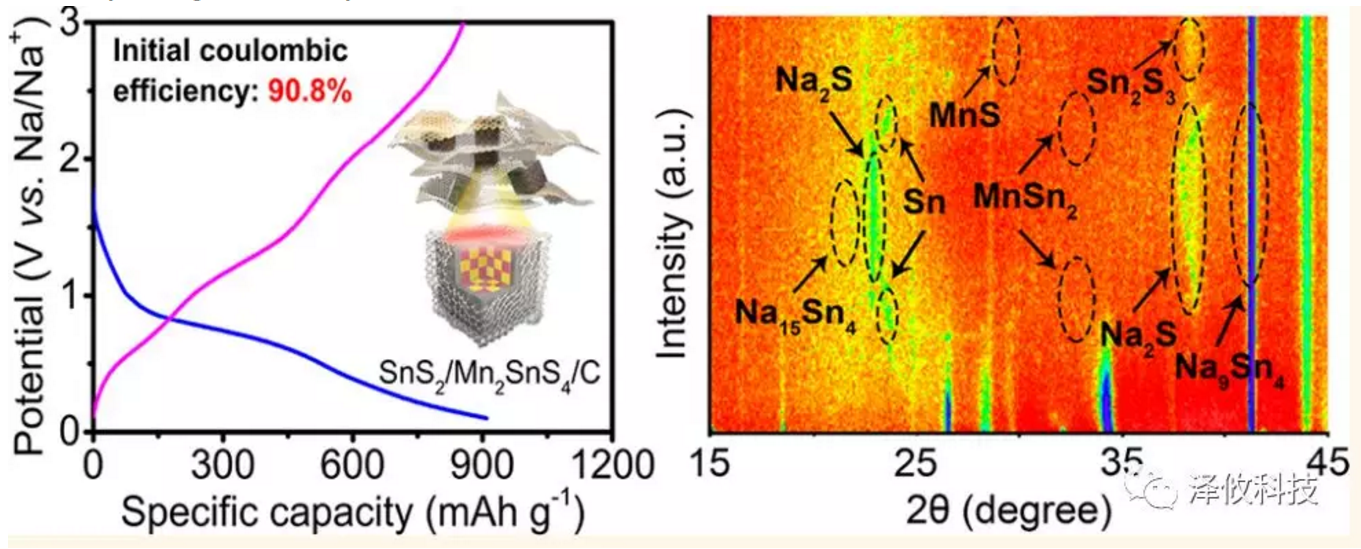 原位電學樣品桿應用 原位電學樣品桿應用