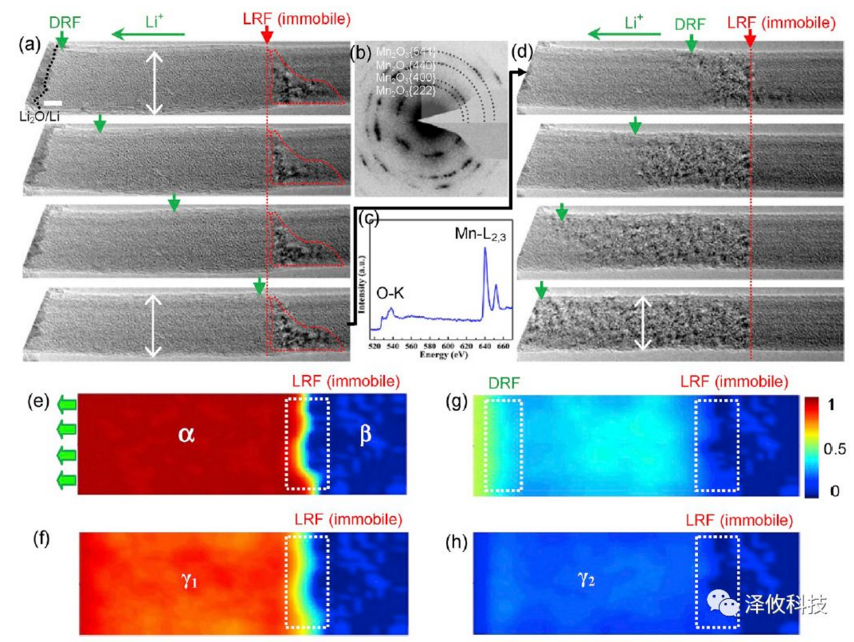 原位研究原位鋰化過程中的結(jié)構(gòu)演變 原位研究原位鋰化過程中的結(jié)構(gòu)演變