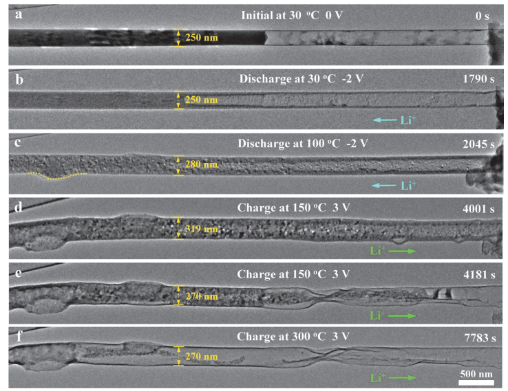 不同溫度下的原位TEM充放電研究 不同溫度下的原位TEM充放電研究