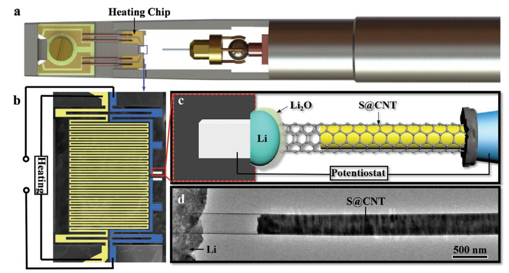 原位MST多場(chǎng)樣品桿實(shí)驗(yàn)方法 原位MST多場(chǎng)樣品桿實(shí)驗(yàn)方法