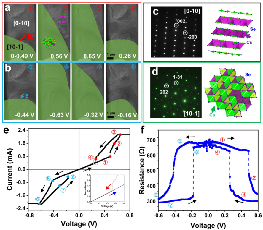 微觀結構與物性測量的對應關系 微觀結構與物性測量的對應關系