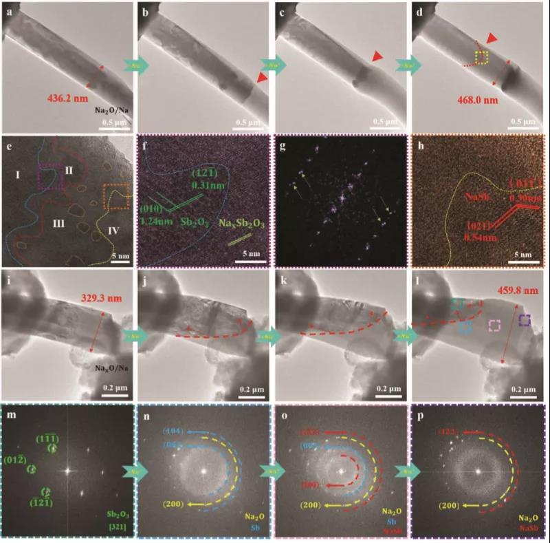 圖3 納化過程中的高分辨結(jié)構(gòu)表征 圖3 納化過程中的高分辨結(jié)構(gòu)表征