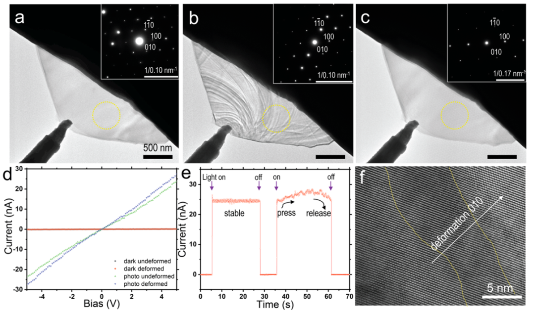 原位TEM光電力樣品桿數據圖 原位TEM光電力樣品桿數據圖