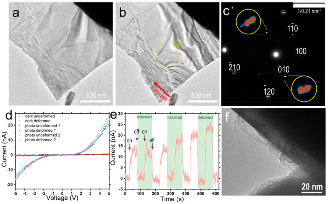 原位TEM光電力樣品桿實驗數據 原位TEM光電力樣品桿實驗數據