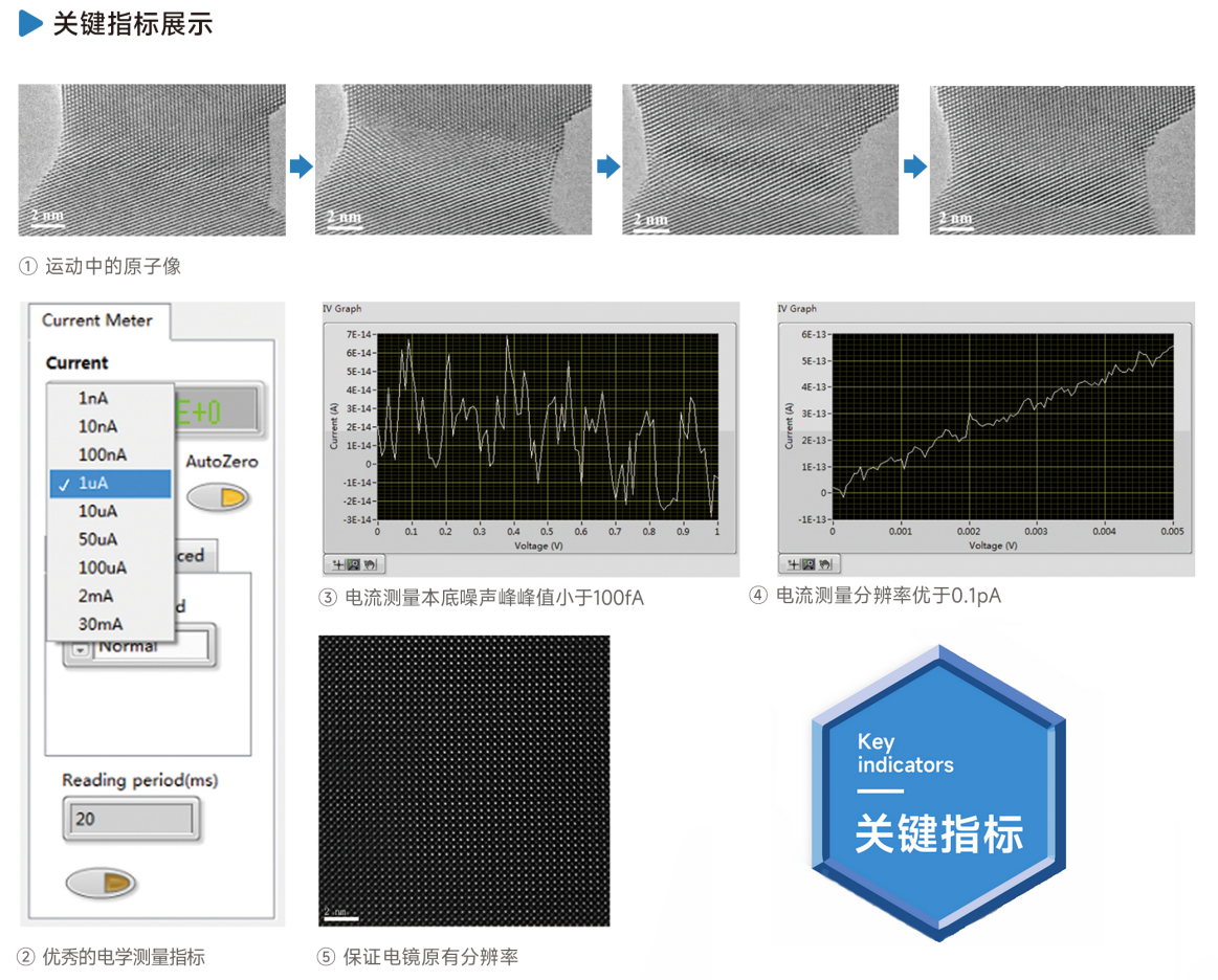 原位STM-TEM電學測量系統(tǒng)指標展示