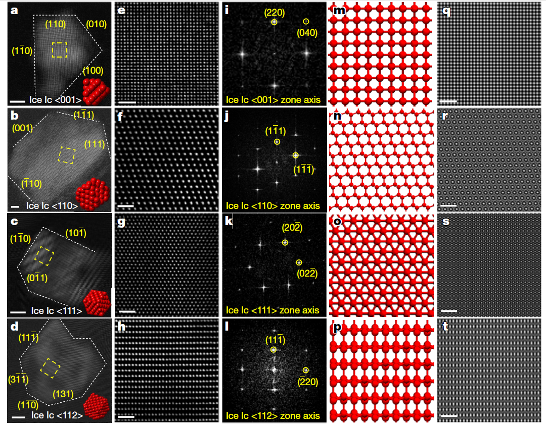 不同襯底生長(zhǎng)的單晶立方相冰(Ice Ic)的結(jié)構(gòu)表征 不同襯底生長(zhǎng)的單晶立方相冰(Ice Ic)的結(jié)構(gòu)表征