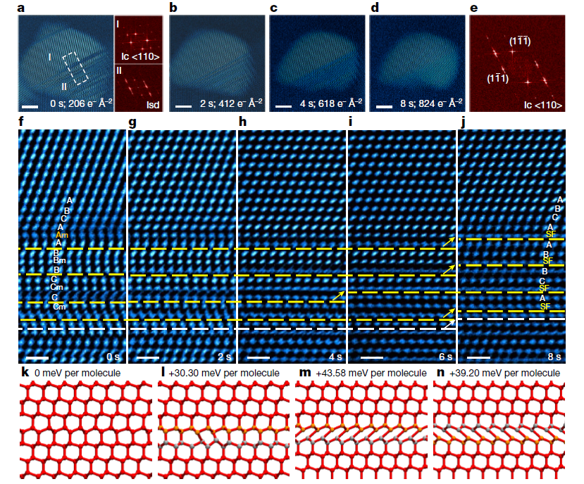 立方相冰(Ice Ic)中堆垛無(wú)序的動(dòng)態(tài)演化原位觀察 立方相冰(Ice Ic)中堆垛無(wú)序的動(dòng)態(tài)演化原位觀察