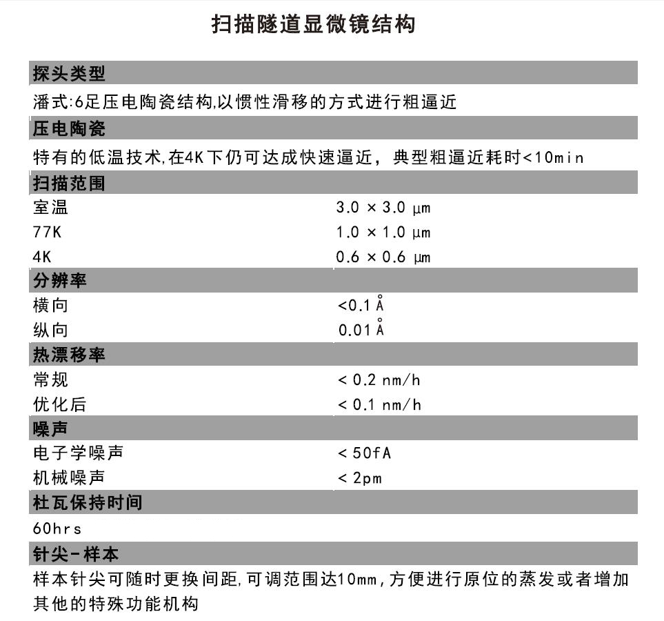 低溫超高真空掃描隧道顯微鏡Ultrascan LT-100(圖2) 1-220923140645J2.jpg