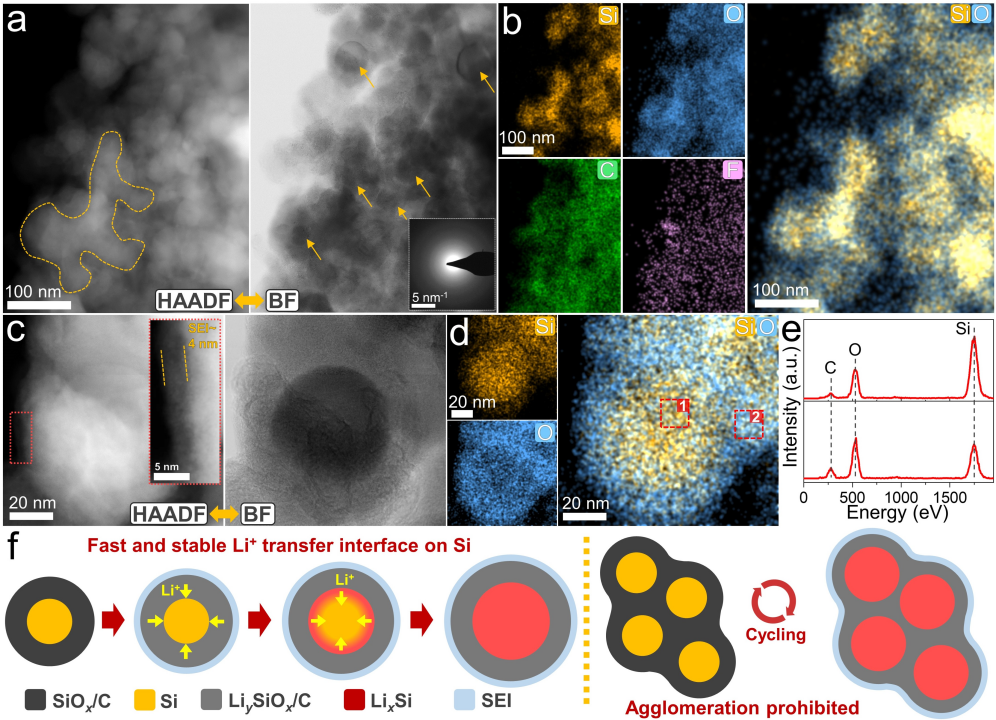 循環(huán)后的結(jié)構(gòu)完整性分析 循環(huán)后的結(jié)構(gòu)完整性分析