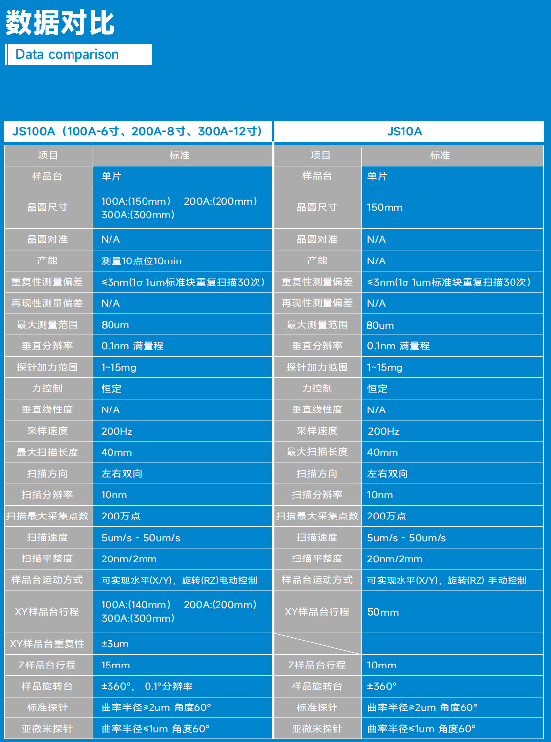 半自動(dòng)臺(tái)階儀 JS100A(圖1) 臺(tái)階儀.png