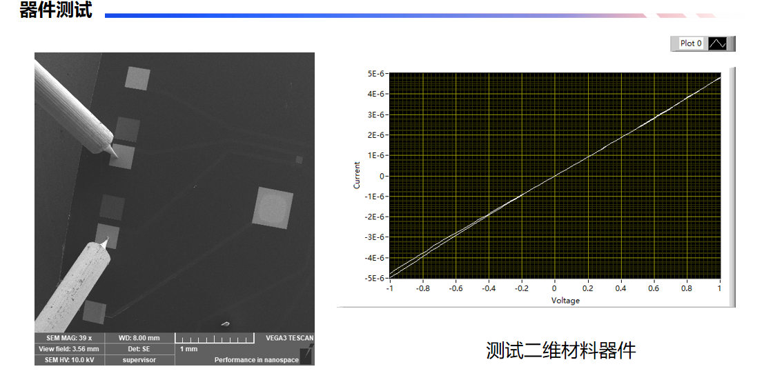 器件測試 器件測試