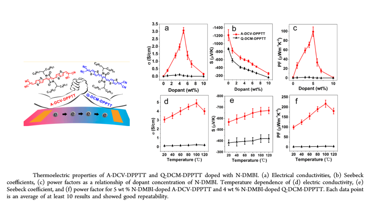 利用真空溫差熱臺測量材料的熱電性能 利用真空溫差熱臺測量材料的熱電性能