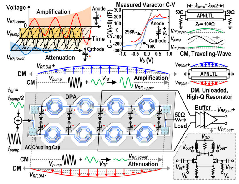 簡并參數放大器（DPA）的工作原理、電路圖和電磁結構