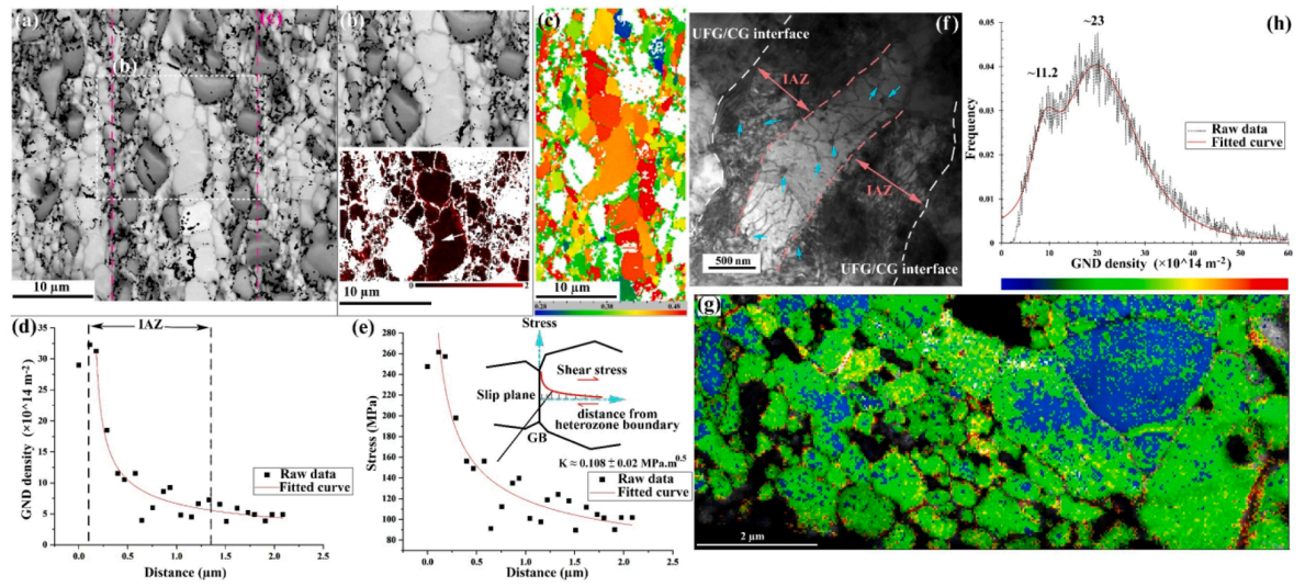 原位拉伸試驗 原位拉伸試驗