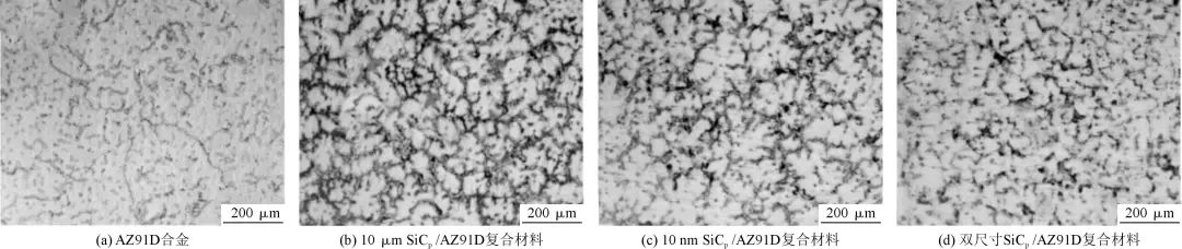 AZ91D和不同尺寸SiCp/AZ91D復合材料的顯微組織 AZ91D和不同尺寸SiCp/AZ91D復合材料的顯微組織