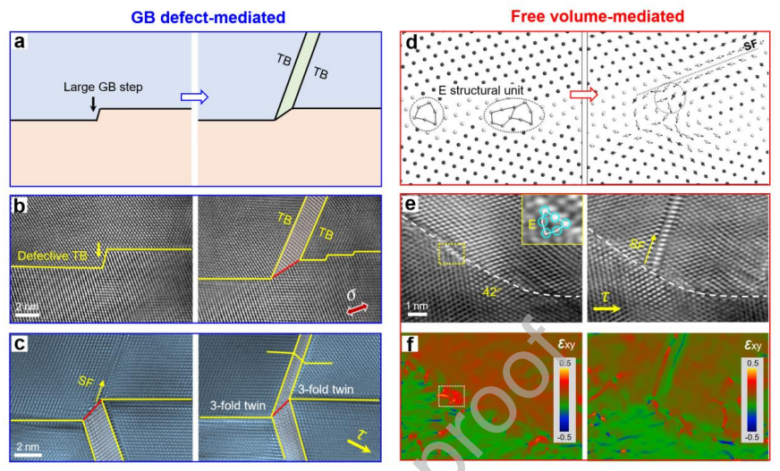 晶界(GB)變形對片狀孿晶的影響 晶界(GB)變形對片狀孿晶的影響