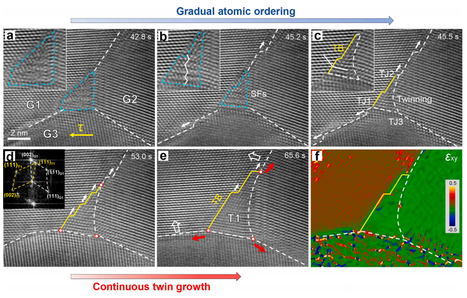 三叉晶界重構(gòu)區(qū)域的動態(tài)結(jié)構(gòu)演化及其對晶界網(wǎng)絡演變的影響 三叉晶界重構(gòu)區(qū)域的動態(tài)結(jié)構(gòu)演化及其對晶界網(wǎng)絡演變的影響