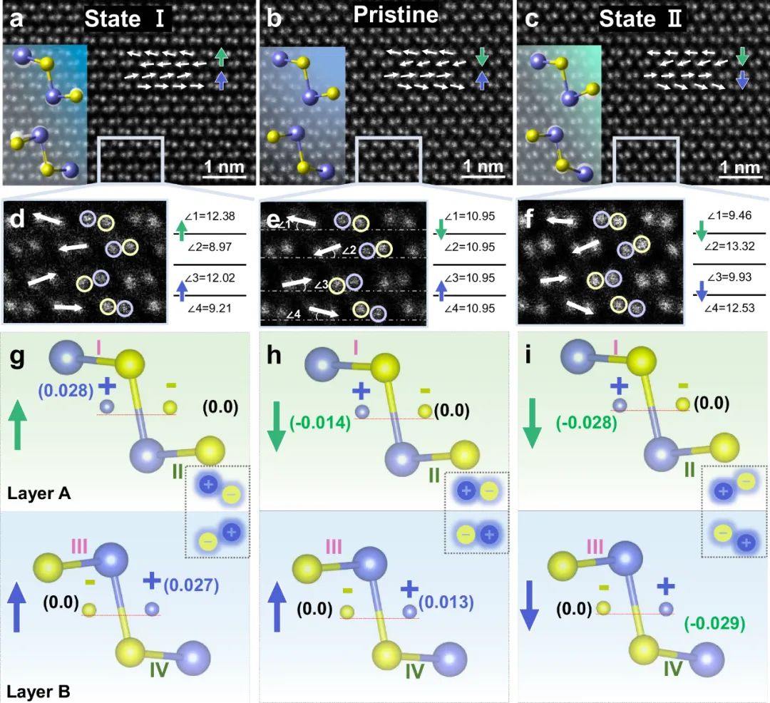 不同鐵電態下GeSe的微觀結構變化 不同鐵電態下GeSe的微觀結構變化