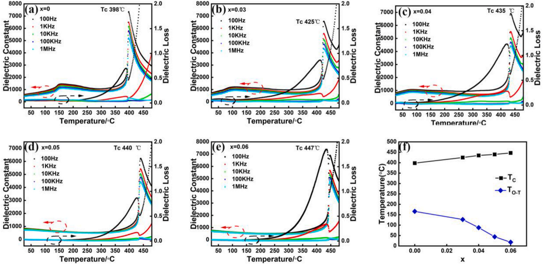 臺式掃描電鏡 臺式掃描電鏡