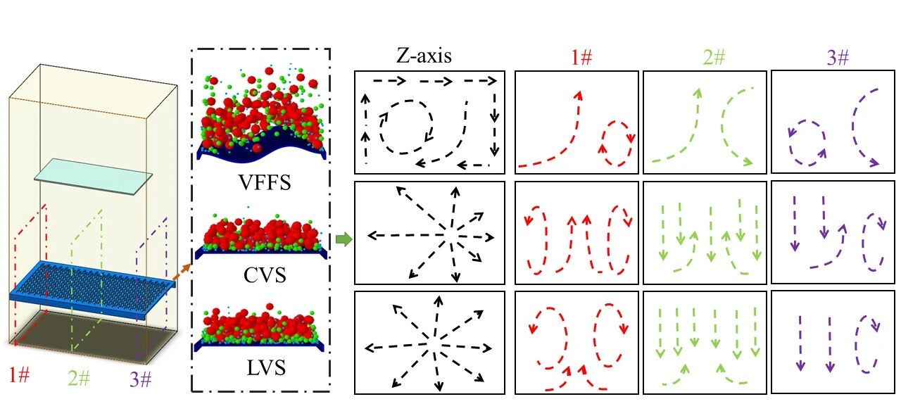 翻轉流篩技術 翻轉流篩技術