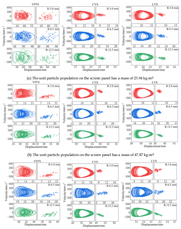 翻轉流篩技術 翻轉流篩技術