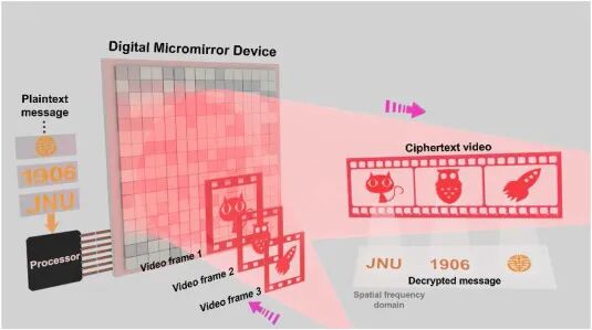 無掩模光刻機 無掩模光刻機