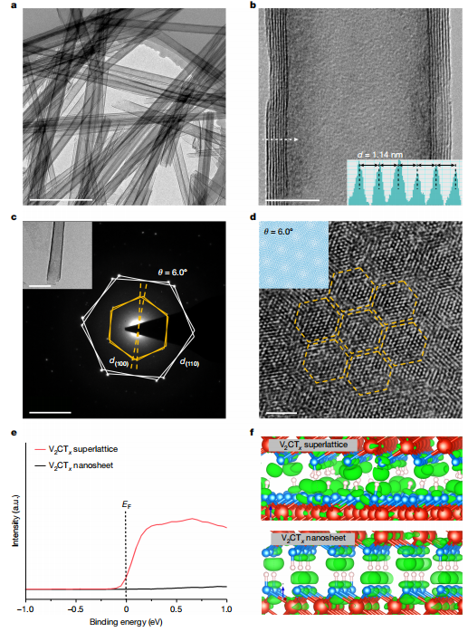 澤攸科技原位TEM樣品桿 澤攸科技原位TEM樣品桿