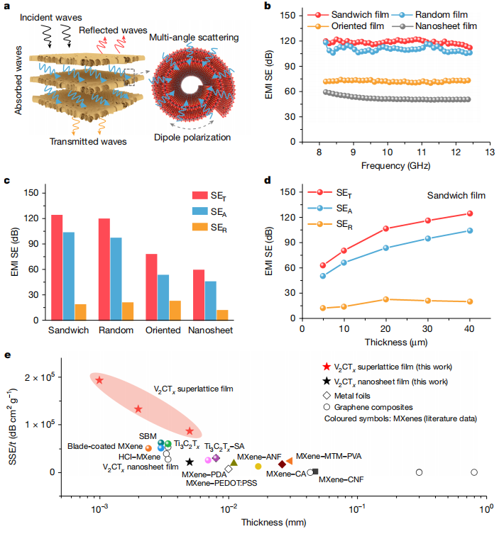 登上《Nature》 | 澤攸科技原位TEM在非范德華碳化物與碳氮化物超晶格中的應用(圖8) 8.png