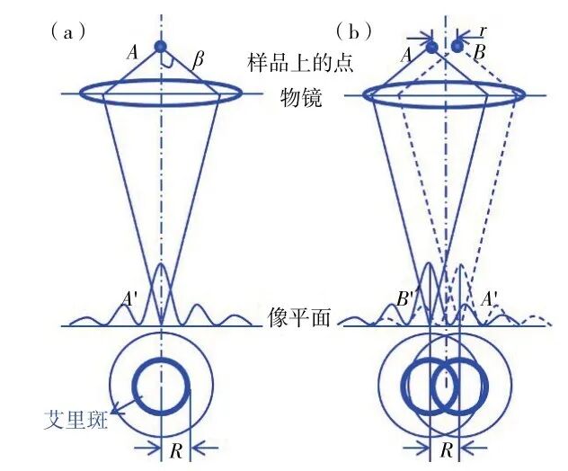 澤攸科技光刻機