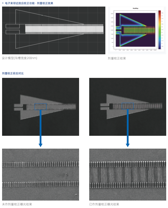 澤攸科技光刻機
