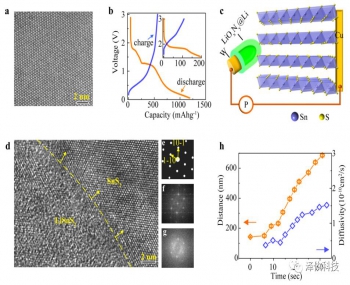 Nano Letters：澤攸科技原位桿應用于鋰電研究