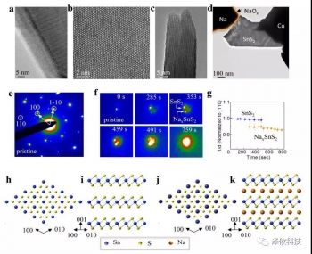 Nano Energy：澤攸科技原位桿應用于堿金屬離子電池