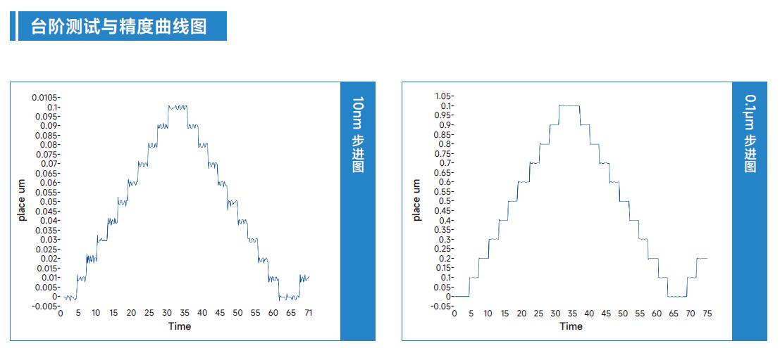 臺(tái)階測(cè)試與精度曲線圖8.jpg 臺(tái)階測(cè)試與精度曲線圖8.jpg